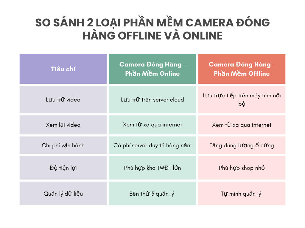 Camera quay mã vận đơn Shopee chống khiếu nại