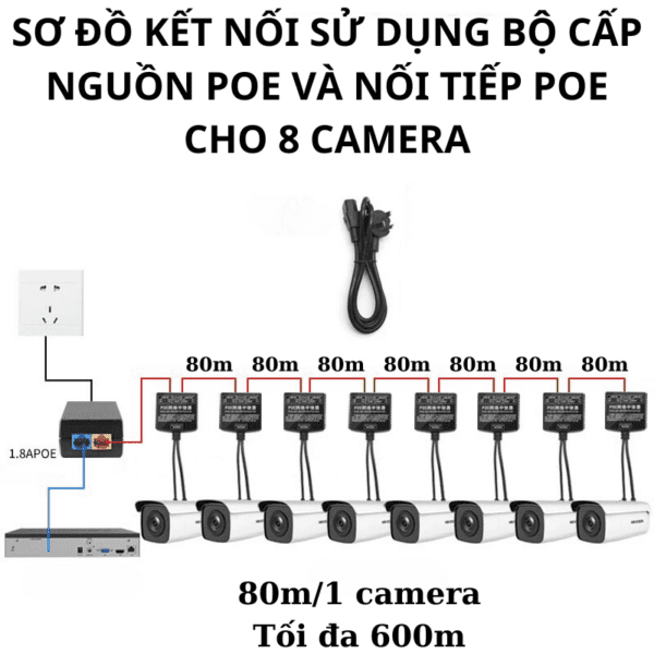Bộ cấp nguồn POE điện áp cao 1.1A và 1.8A, bộ chuyển nguồn POE điện áp cao, cổng chia nguồn POE chuyển ra 12V 2.5A + LAN 10/100Mbps