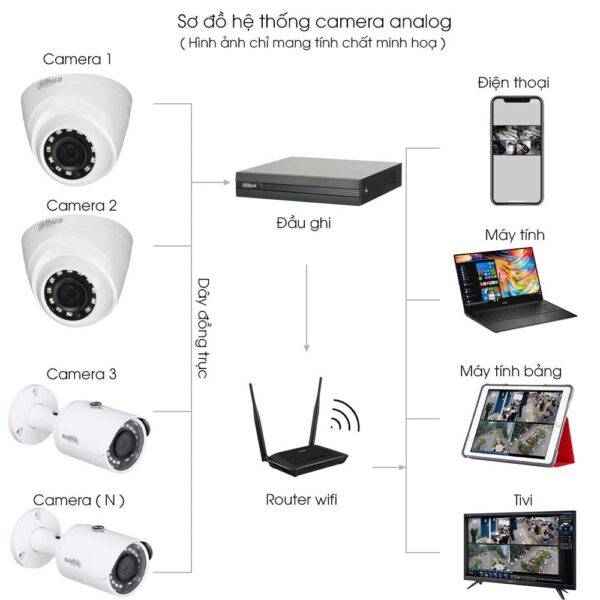 Bộ 3 mắt cam DAHUA